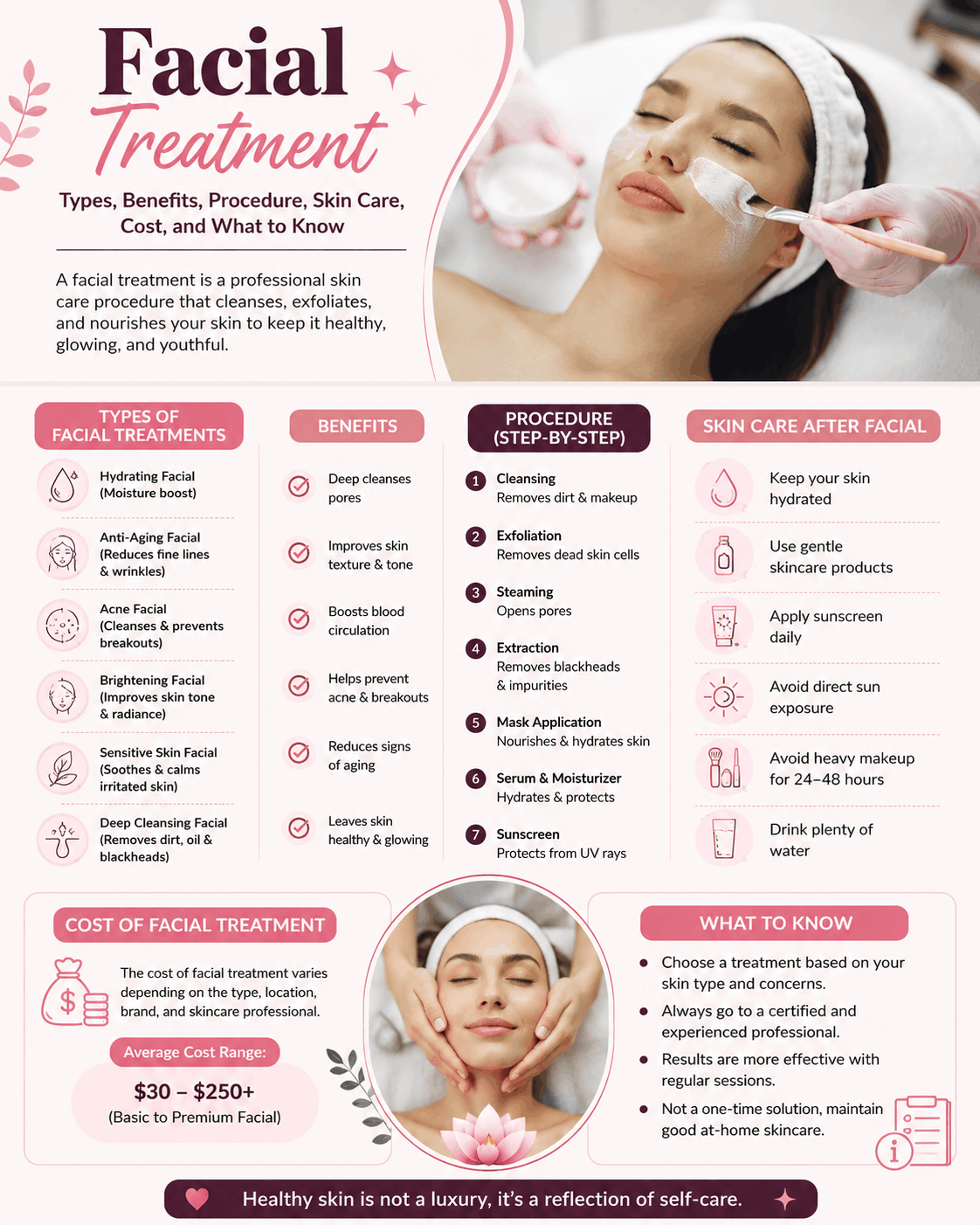 Facial treatment